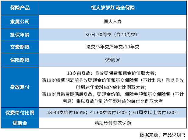 恒大岁岁红两全保险优缺点，三种方法判断