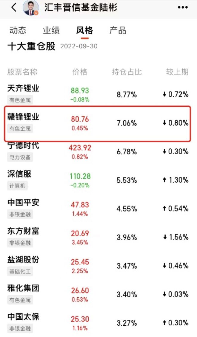 20天内处罚或立案11位董事长，“犯事”董事长有点多，有些公司更是陆彬、葛兰重仓股