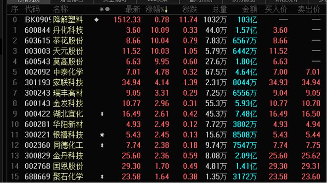 关键时间节点来了，限塑令范围年底前将扩大，五大任务曝光