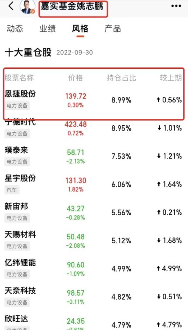 20天内处罚或立案11位董事长，“犯事”董事长有点多，有些公司更是陆彬、葛兰重仓股