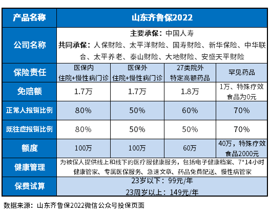 齐鲁保2022优缺点有哪些？教您几个看懂产品的方法