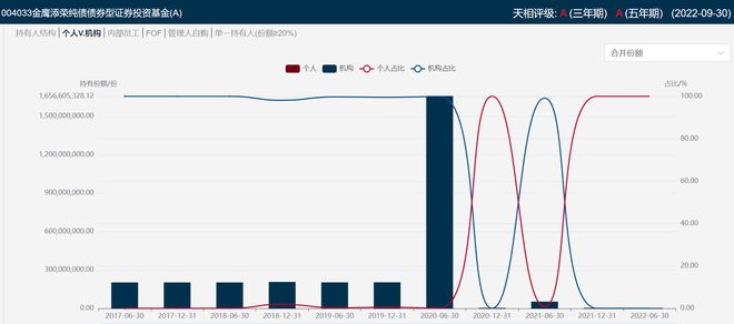 净值大跌逾3成 这只纯债基金为何成年内＂亏损王＂？