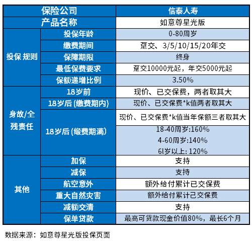 如意尊（星光版）增额终身寿险怎么样？提供3种识别的方法