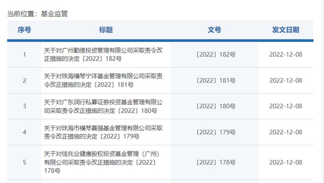 中小私募年底罚单不断 5家私募或涉违规销售