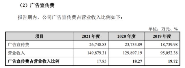 燕窝“造富”，赛道冷了，野心没灭