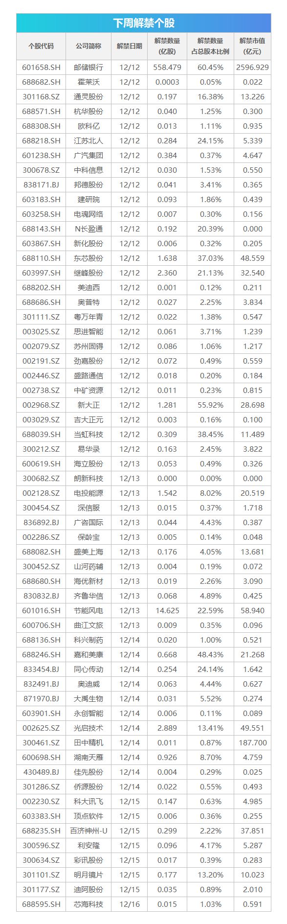 下周关注丨11月经济数据将公布，这些投资机会最靠谱