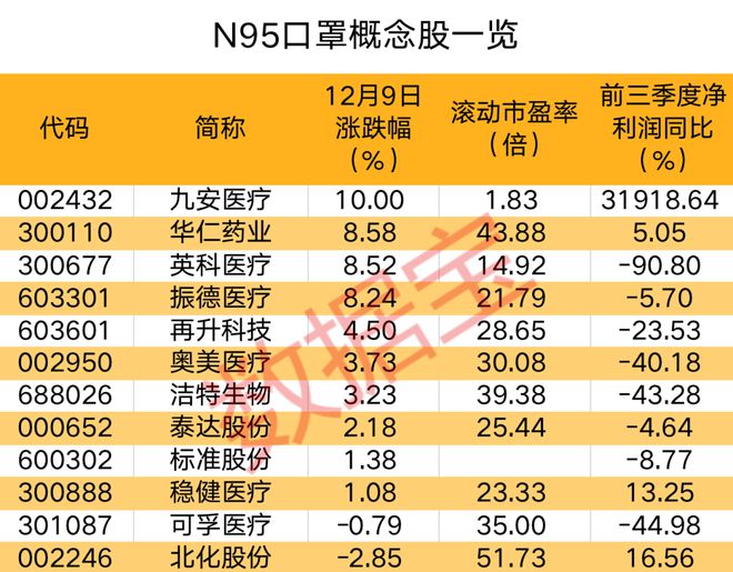 热搜涨7倍，这种物资火了！公司24小时不停机生产，有经销商1小时卖12万个（附股）