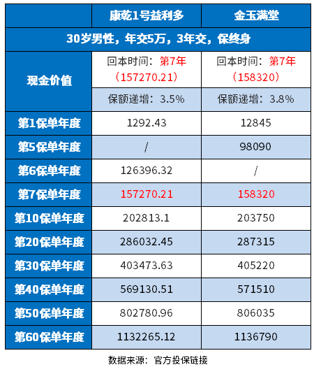 增额终身寿险的陷阱，最常见的就是三点