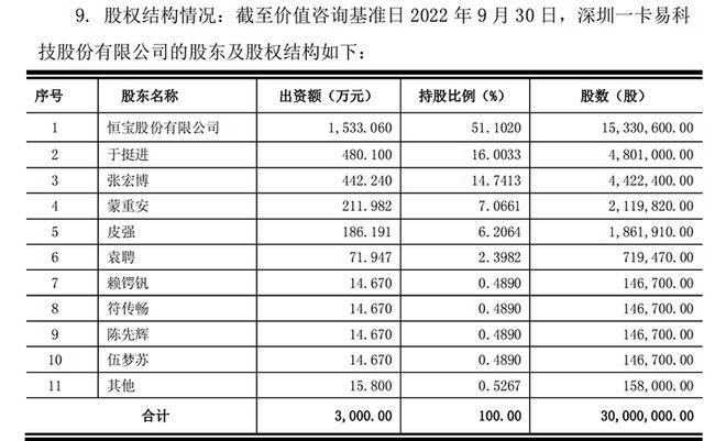 6年浮亏60%！失控近两年，拍卖！