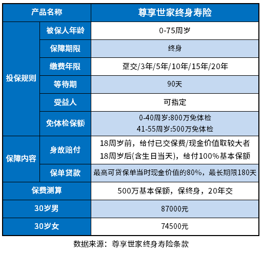 尊享世家增额终身寿险可靠吗？这么理解方法有这些