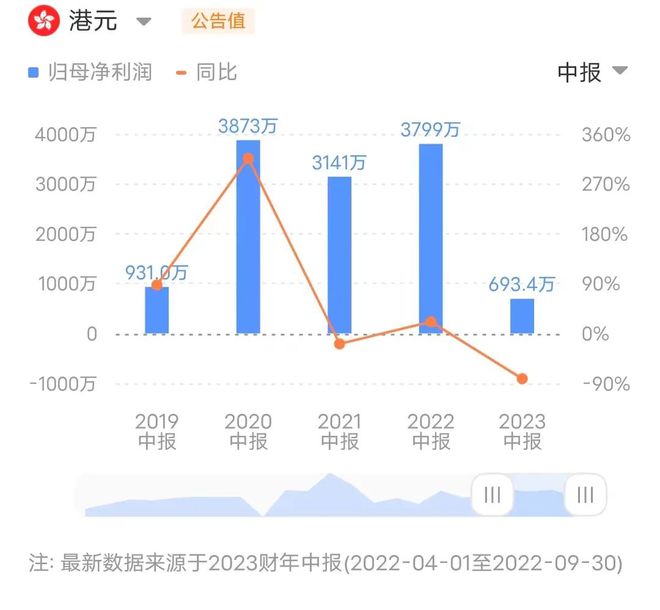 吴亦凡背后金主，从日赚一辆宾利，到全球逃债