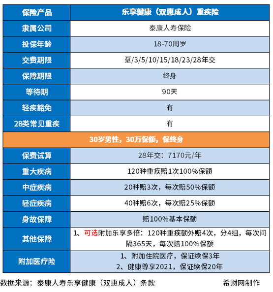 泰康哪款产品保障全面？泰康哪款产品好？这里都是干货不看亏大了