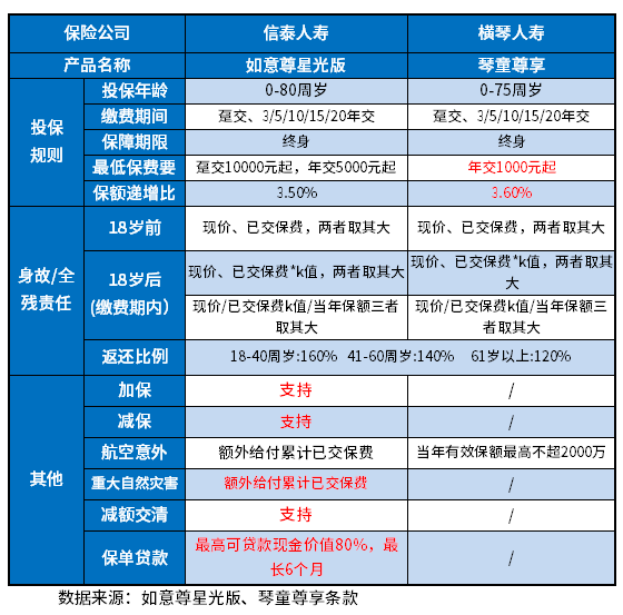 如意尊星光版和琴童尊享比较哪款值得买？提供2种识别的方法