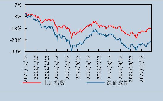 中信建投陈果A股2023年投资策略展望：复苏小牛，成长致远