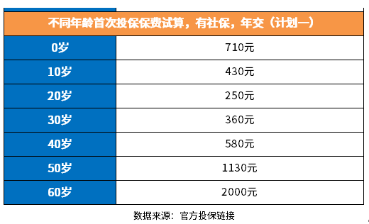 平安e生保2023价格贵吗？附平安e生保2023费率表