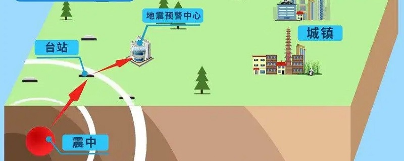 地震预警与地震预报的主要区别是什么