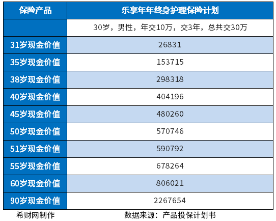 昆仑乐享年年保险安全吗？可以从两个角度来看