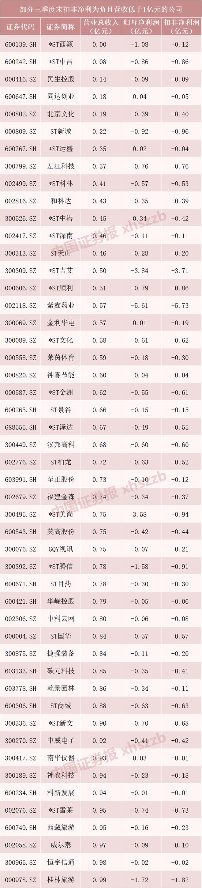 退市生死劫！避雷必看，A股退市高危股票名单出炉