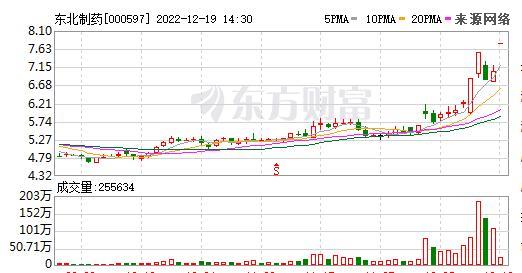 20片退烧药只卖2元