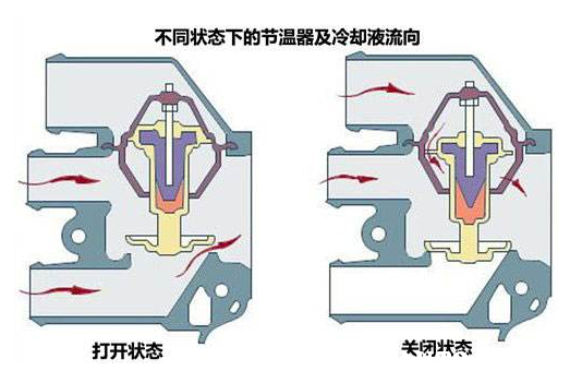 怎么判断节温器是否坏了 汽车节温器坏了有什么故障