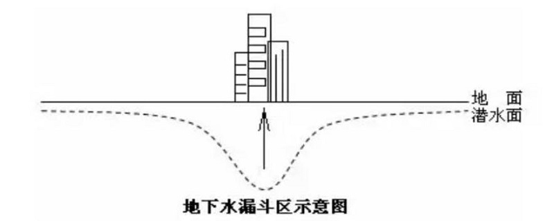 哪个区域有大漏斗之称