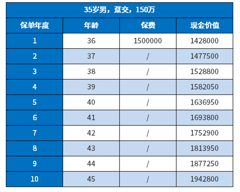 弘康弘运连连终身寿险怎么样？从三个方面来看