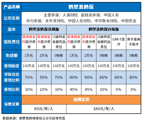 鹤壁惠鹤保值得买吗？多个方法教会你