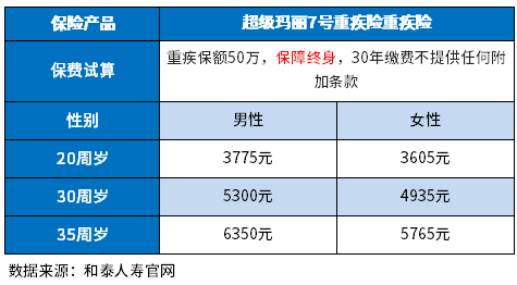 重疾险排名前十的保险公司，你都选对了吗？