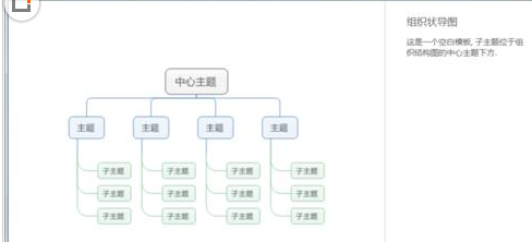 MindManager如何绘制作品组织结构图 绘制作品组织结构图的方法 华军软件园