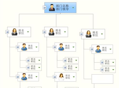 MindManager如何绘制作品组织结构图 绘制作品组织结构图的方法 华军软件园