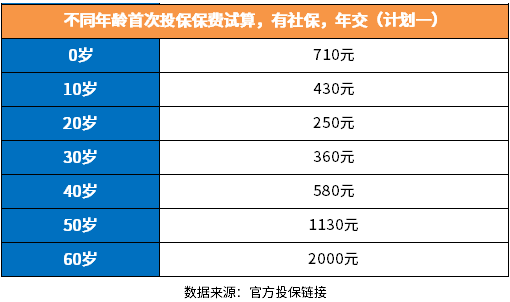 平安e生保2023多少钱一年？附e生保2023费率表