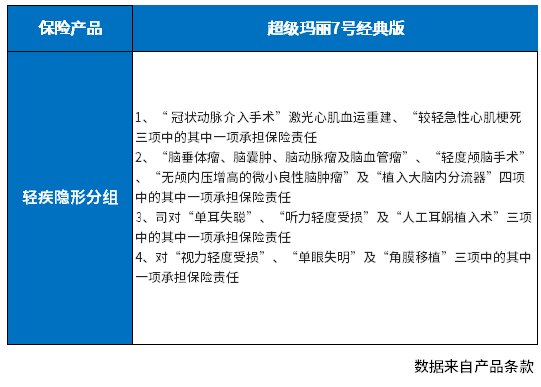 超级玛丽7号重疾险好吗？这些方法都能辨别