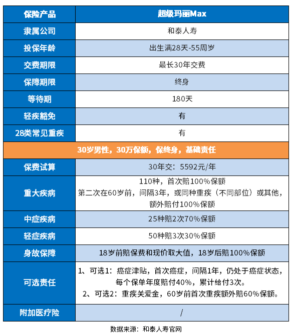 超级玛丽max值得买吗？提供3类识别的方法