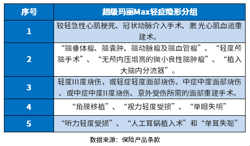 超级玛丽max值得买吗？提供3类识别的方法