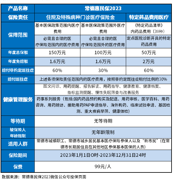 常德惠民保2023值得买吗？多个方法教会你