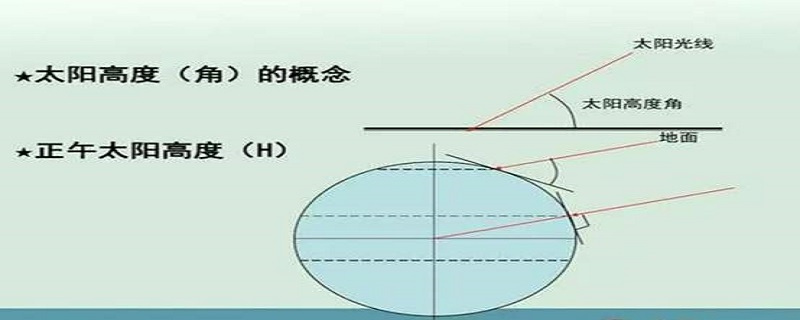 太阳高度是什么意思