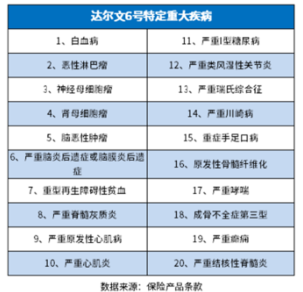 达尔文6号重疾险怎么样？从这三个方法试试