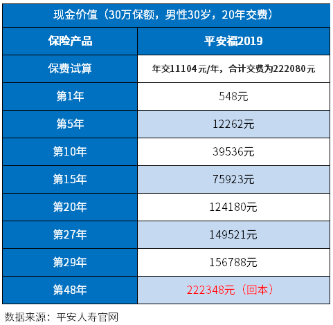 平安退保能退多少钱？附平安退保价格表