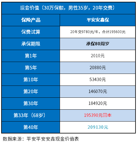 平安退保能退多少钱？附平安退保价格表