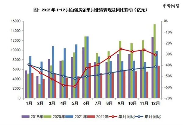 仅剩20家的千亿房企