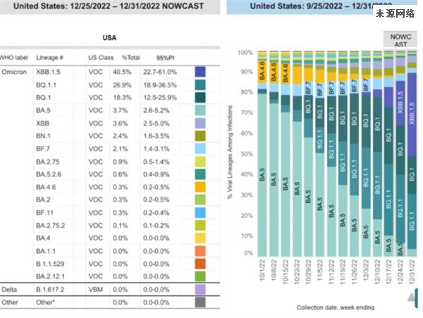 “头号流行株”-------XBB.1.5