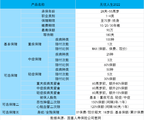 消费型重疾险销量排名，举例说明哪款值得买