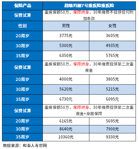 十大值得买的重疾险排行，有你相中的心仪产品吗？