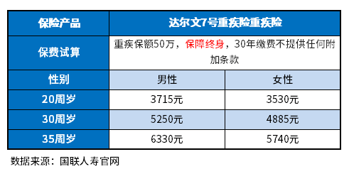 十大值得买的重疾险排行，有你相中的心仪产品吗？