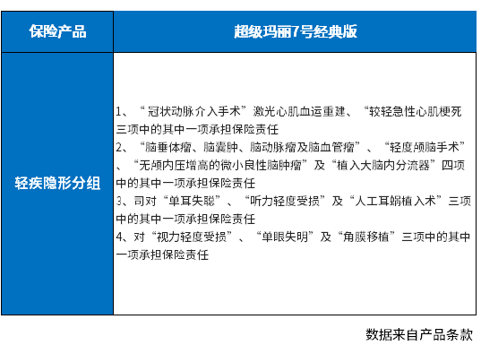 目前靠谱的重疾险盘点，不黑不吹，从这几个方法看