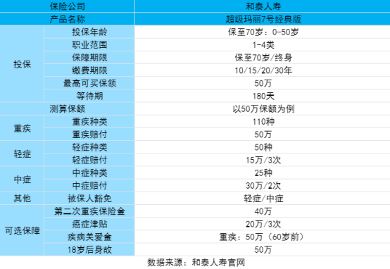 消费型重疾险销量排名，举例说明哪款值得买