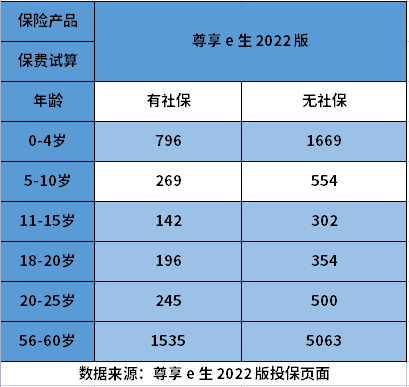 ​百万医疗保险价格表，以两种最新产品为例