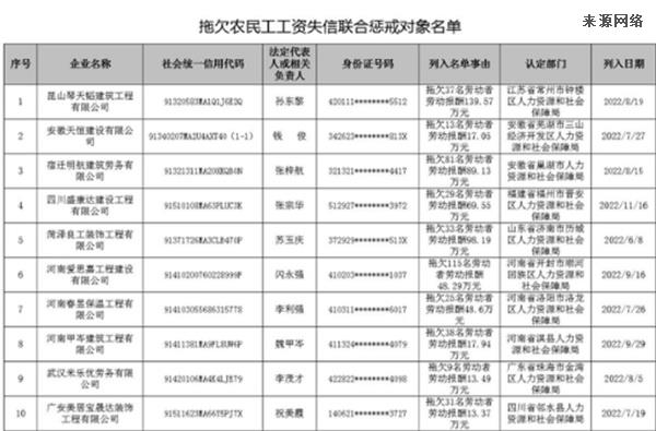 因拖欠农民工工资10家公司被列失信黑名单，动真格让其不敢拖欠