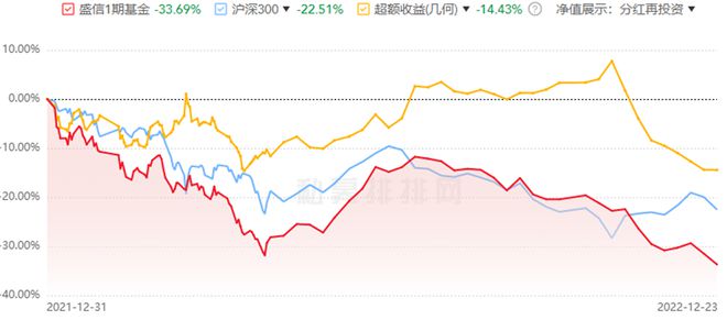 踏空？懵了？昔日私募冠军回撤“创纪录”，投资老将遭遇尴尬时刻