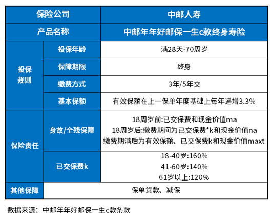 邮保一生c款终身寿险靠谱吗？整理几个方法辨别